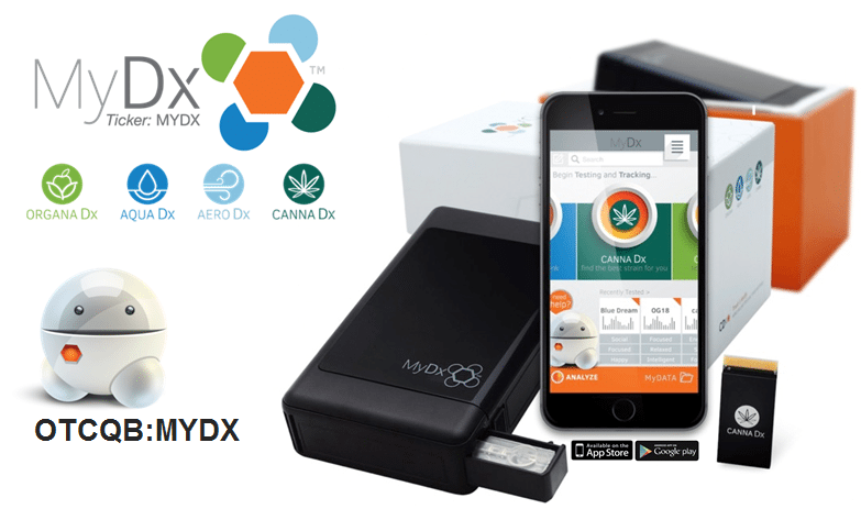 Marijuana Stocks - Marijuana Investments - Invest - MyDx