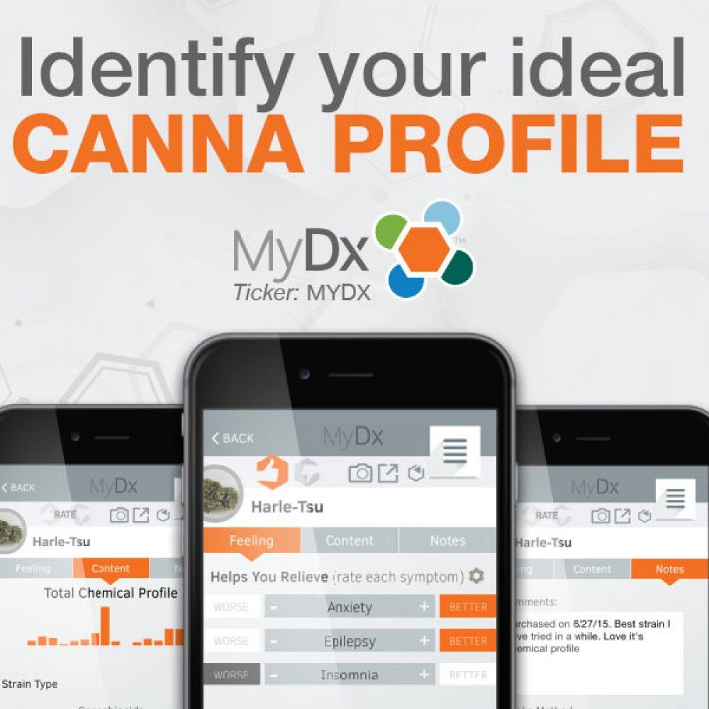 Identify your ideal Canna Profile