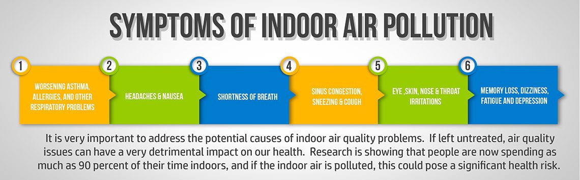 Symptoms-of-Indoor-Air-Pollution