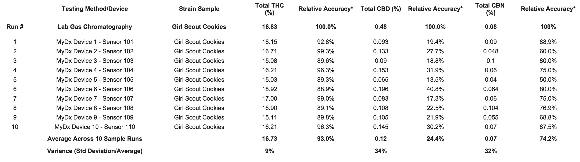 mydx-accuracy-chart-girl_scout_cookies
